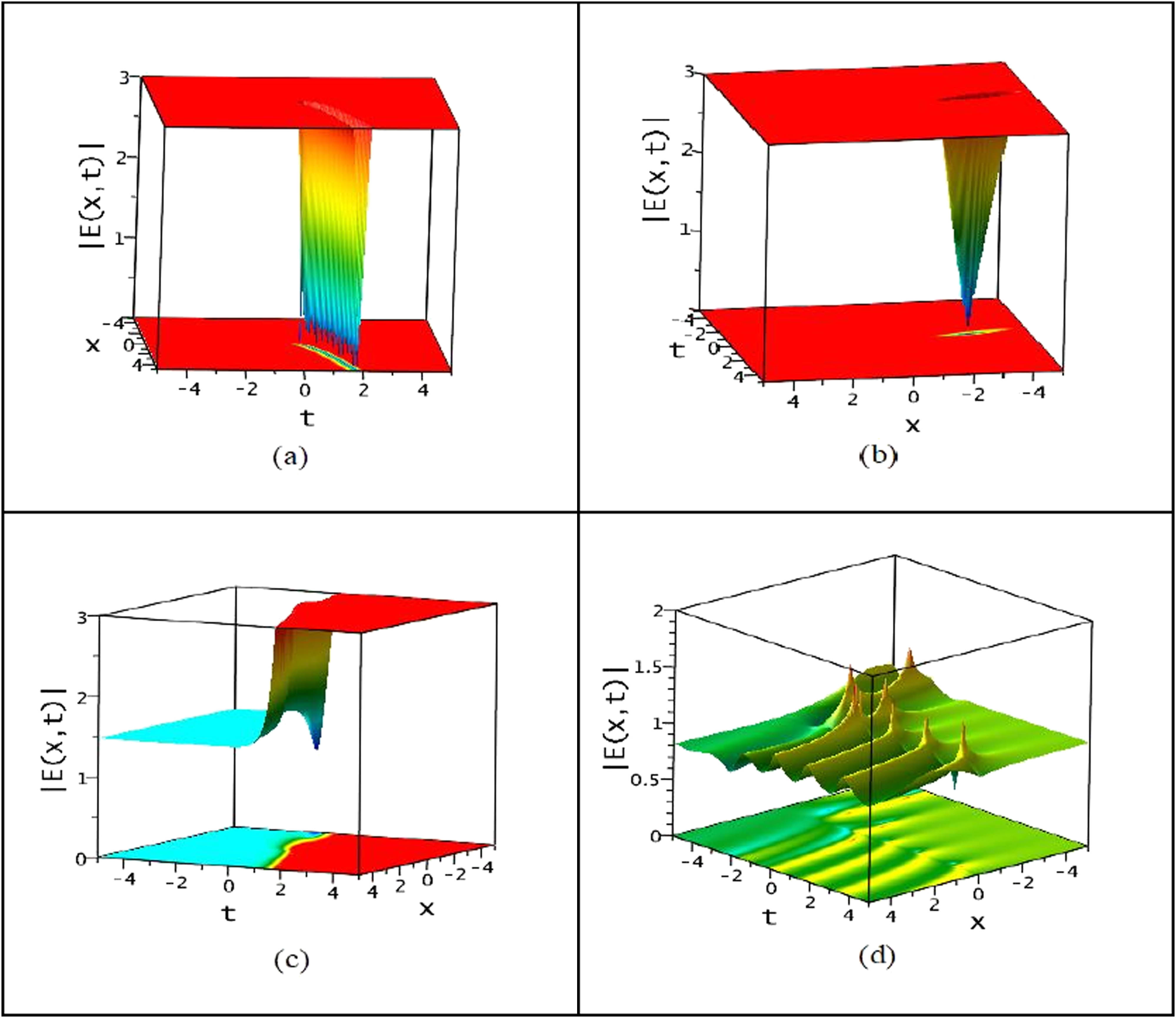 Figure 5 
                  Modulation wave solution from Set 3 with 3D (upper) as well as contour (below) plots: Dark peaked surf taking (a) second equation of Eq. (8) and (b) third equation of Eq. (8), (c) shock with a dark peak from fourth of Eq. (8), and (d) periodic with a shock from first equation of Eq. (9).
               