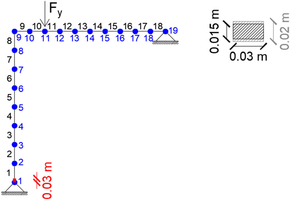 Figure 24 
                     Damaged Lee’s frame and cross section geometry.
                  