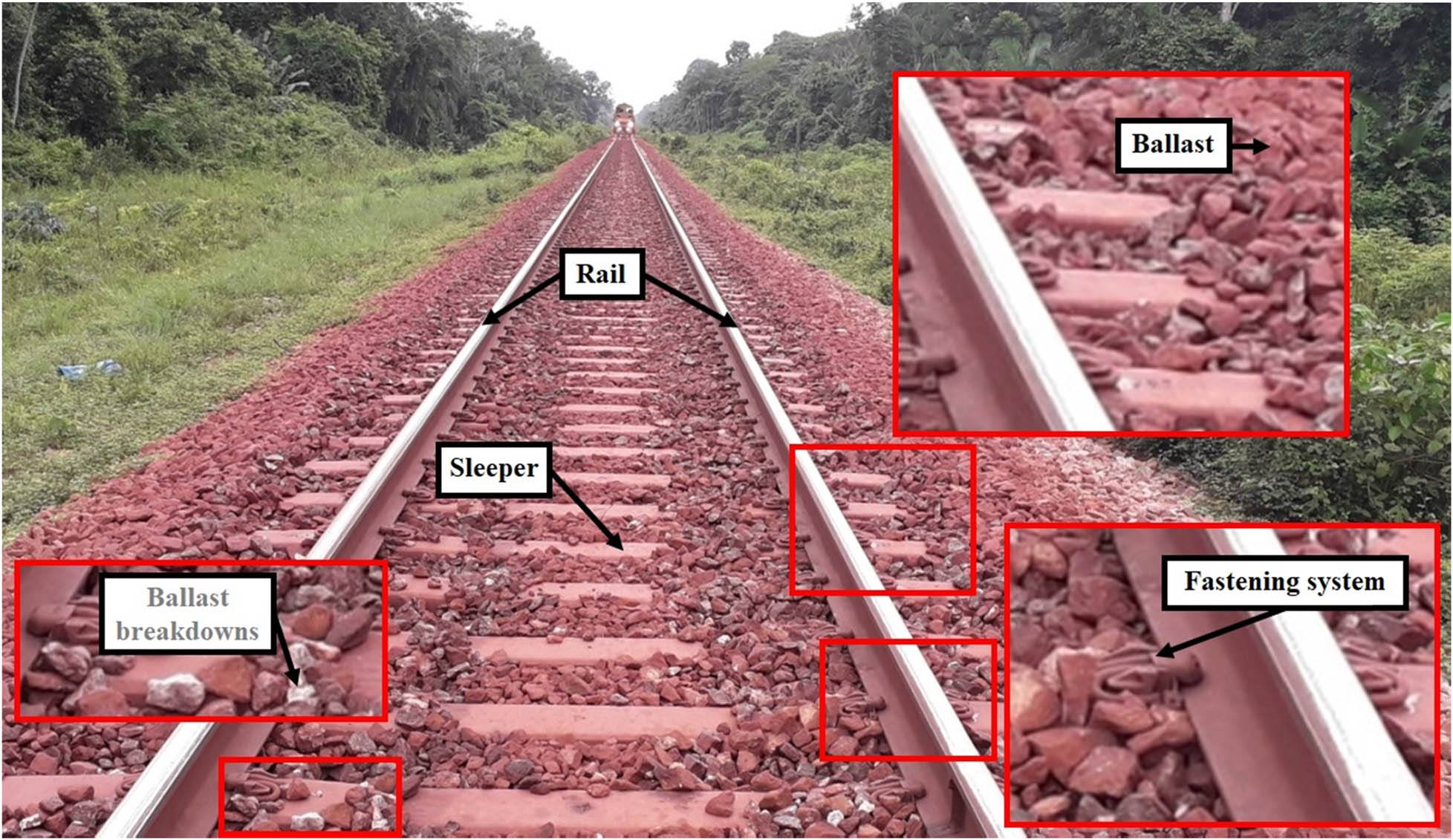 Figure 1
Typical ballasted railway track and its components.