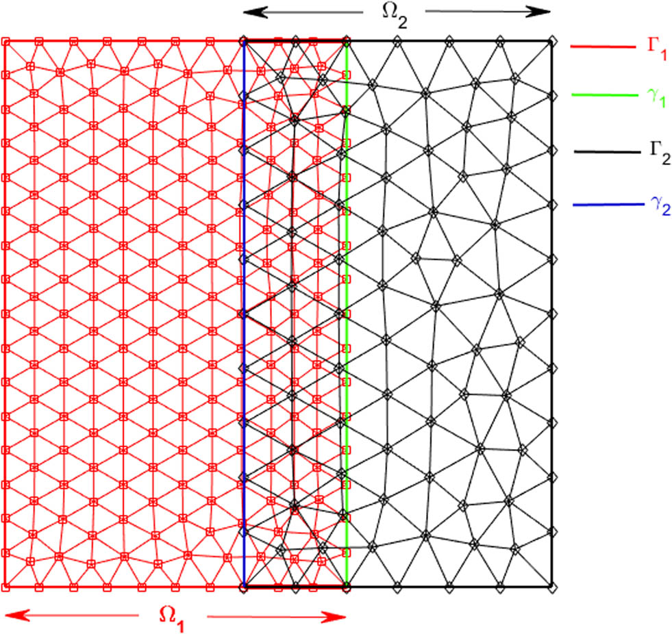 Figure 1
Example of quasi-uniform triangular non-matching meshes on two overlapping subdomains.