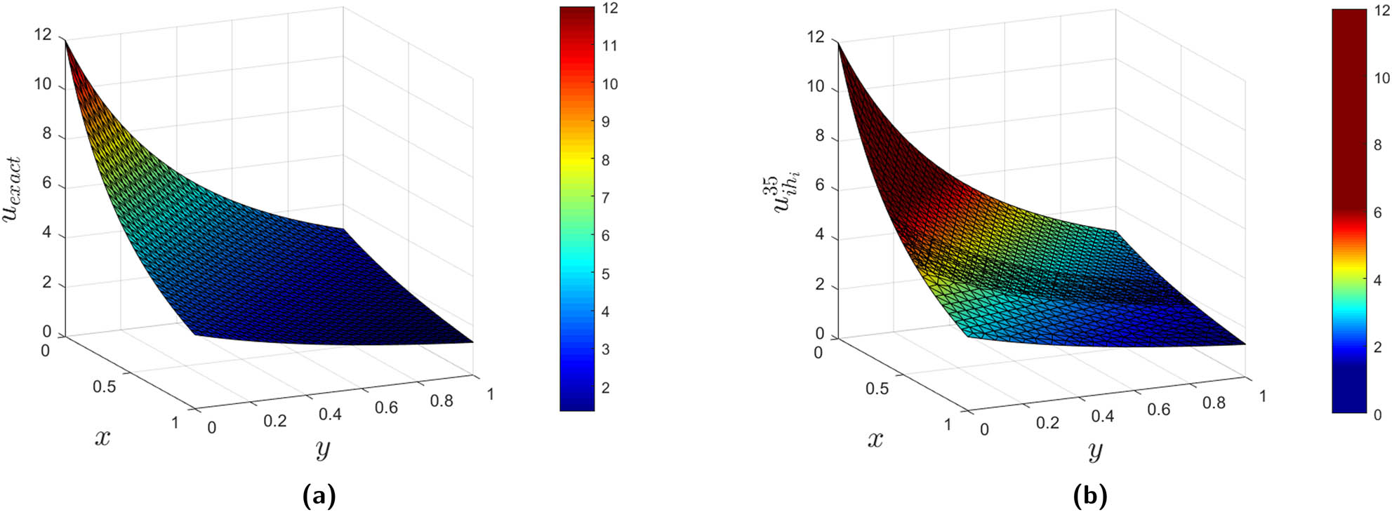 Figure 2
(a) The exact solution and (b) the numerical solution for
n
=
35
n=35
.