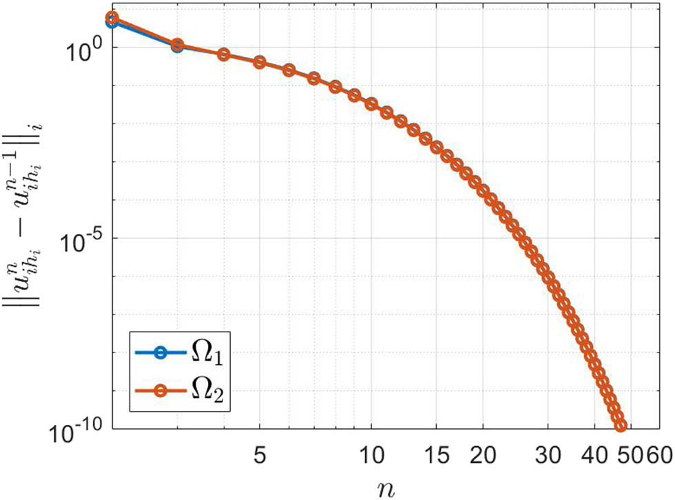 Figure 3
Monotone convergence.
