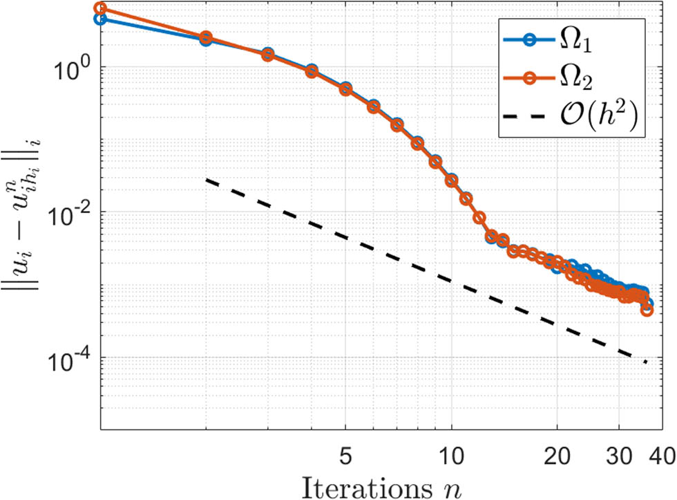 Figure 4
Numerical validation of Theorem 2.