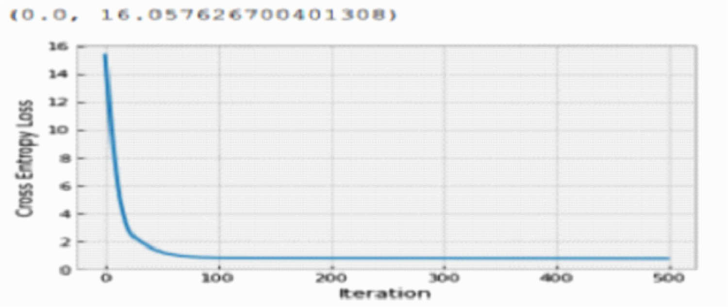 Figure 3 
                  Errors between the actual and predicted values for Lower model.
               