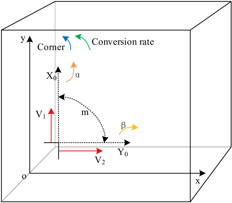 Figure 1
Layout of node coordinate positions from the perspective of beam elements.