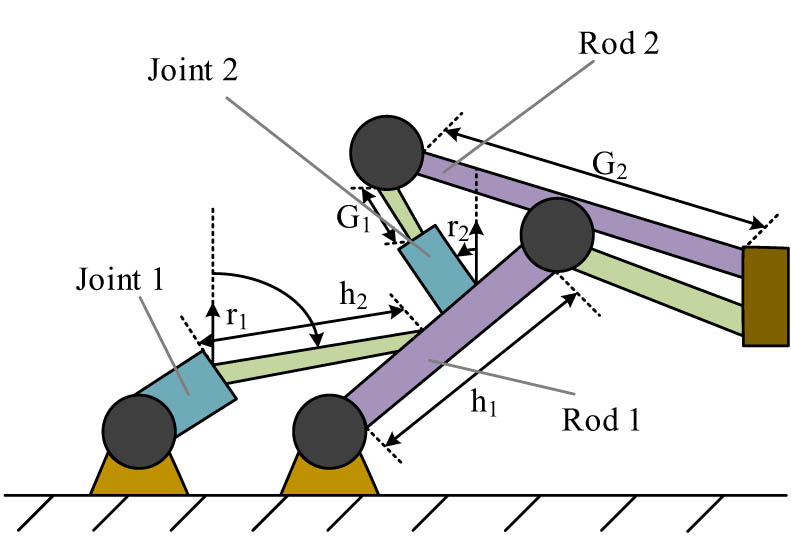 Figure 2
Three-link structure inside the RA.
