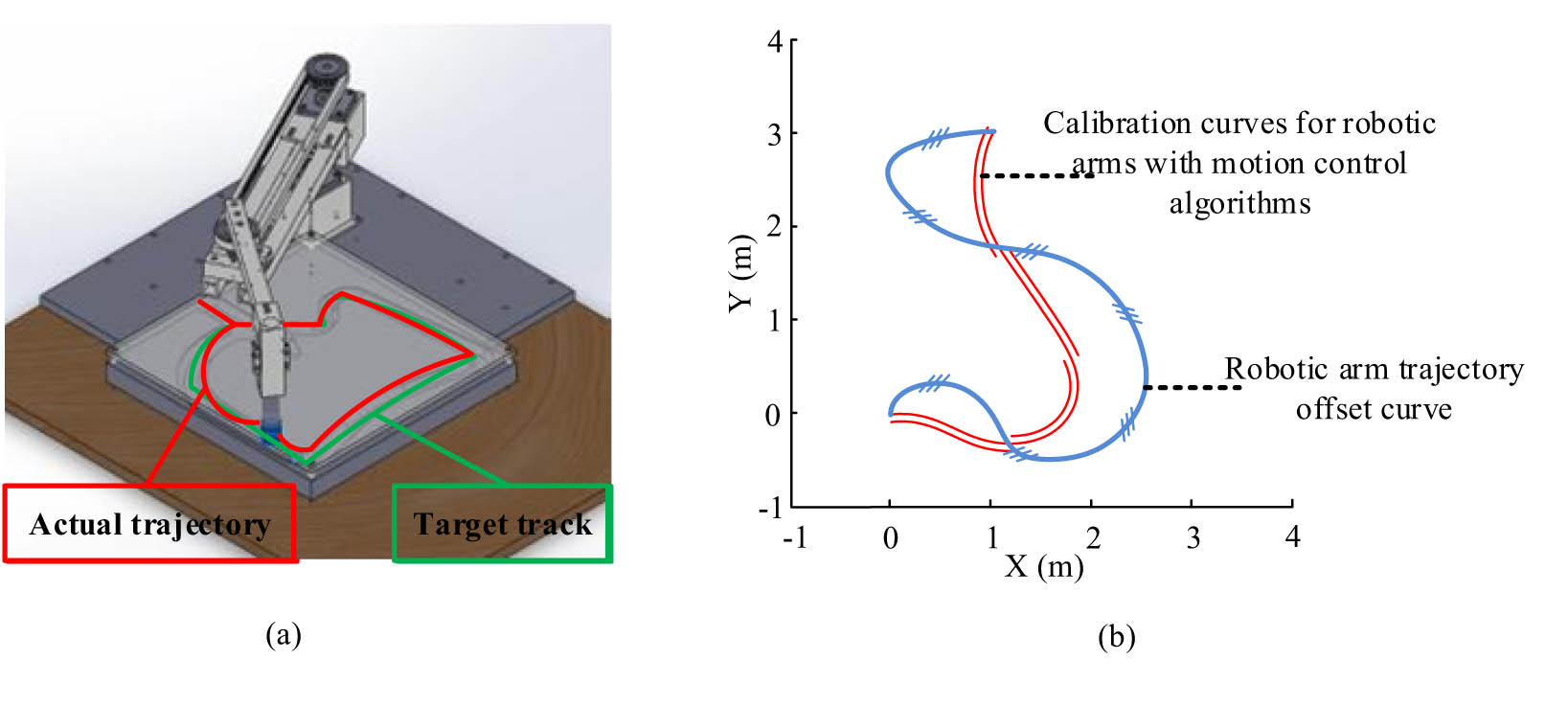 Mathematical model based on nonlinear differential equations and its ...