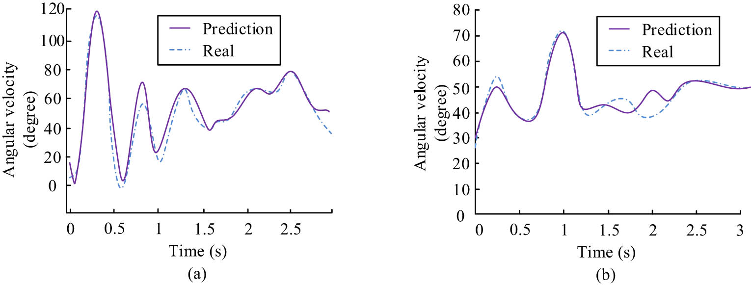 Figure 10
Graph of JN velocity variation of C-type RA. (a) Joint 1 velocity variation diagram. (b) Joint 2 velocity variation diagram.