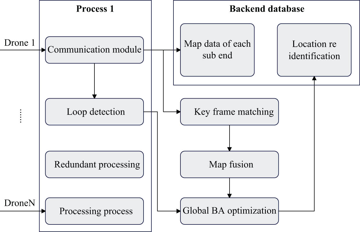 Figure 5
Schematic diagram of multi-map fusion.