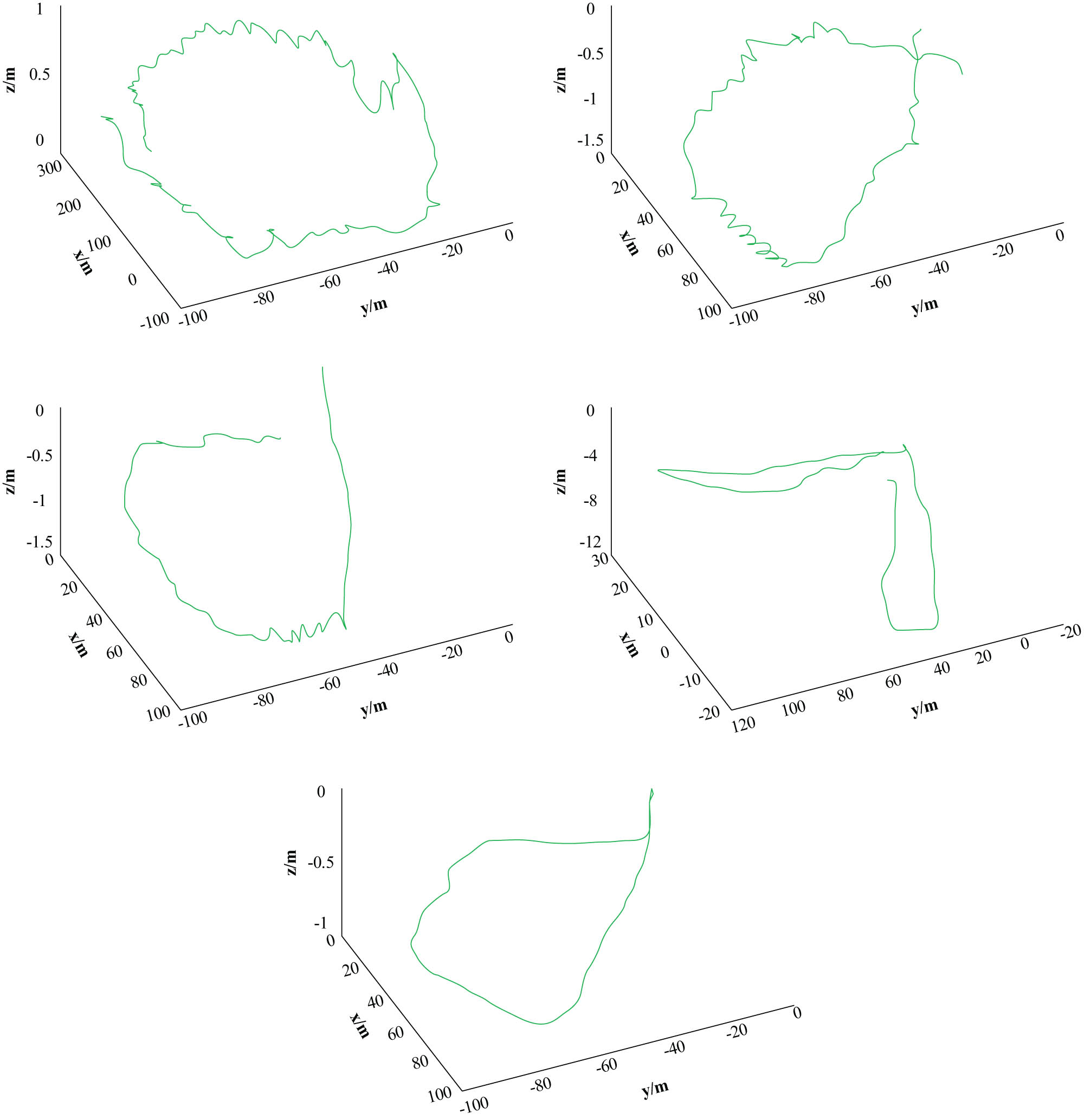 Figure 10 
                  Comparison of SLAM three-dimensional trajectories in rainy and foggy environments. (a) The method proposed by Liu et al. [4]. (b) The method proposed by Xu et al. [5]. (c) The method proposed by Zou et al. [6]. (d) The method proposed by Li et al. [7]. (e) The method proposed in this work.
               
