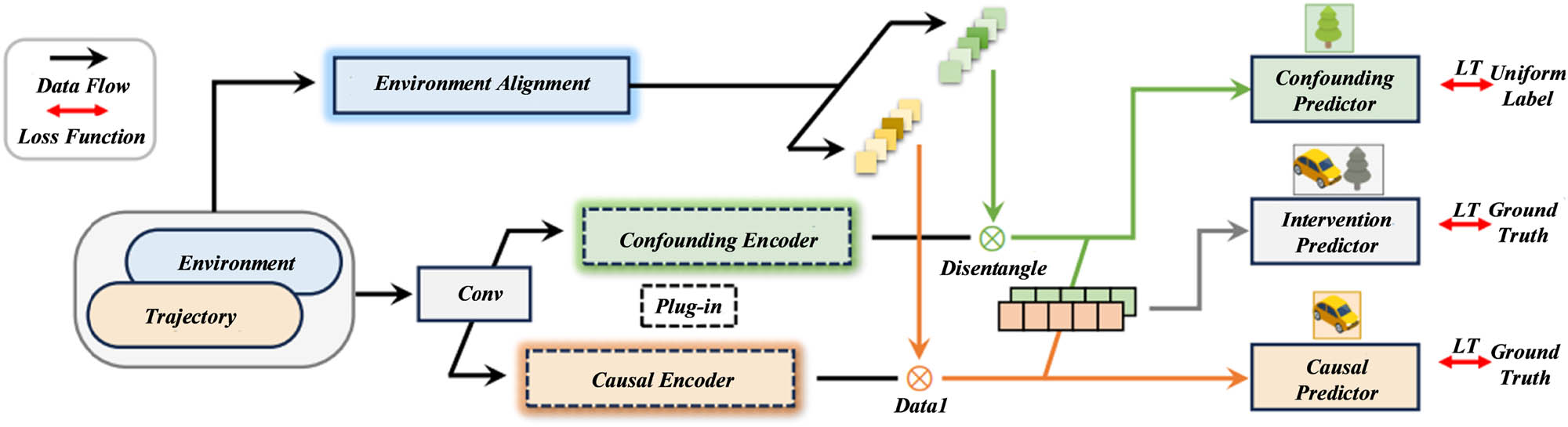 Figure 1
Adaptive path planning and tracking control framework of the unmanned roller.