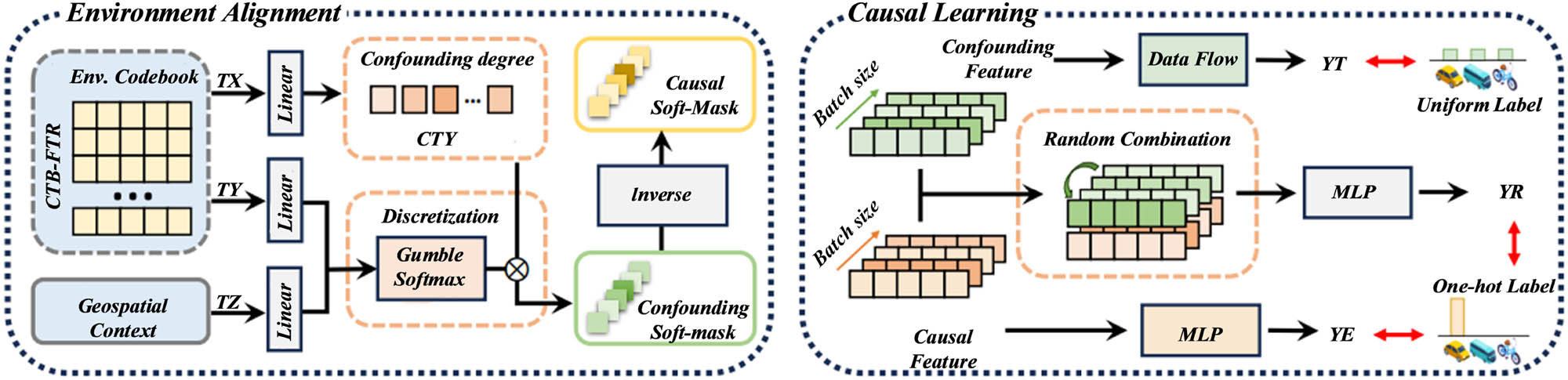 Figure 2
Unmanned roller cooperative operation control system under multi-objective optimization.