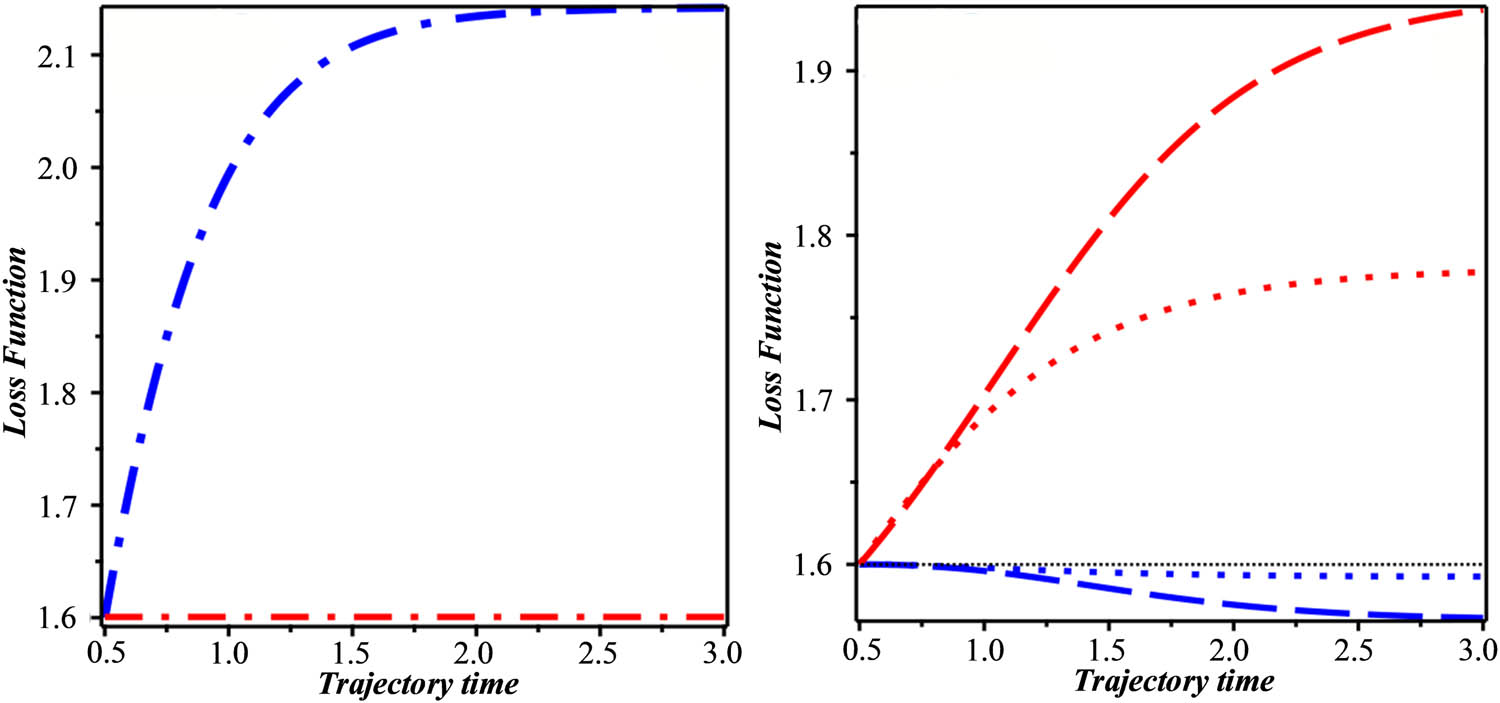 Figure 3
Path-tracking accuracy and speed relationship curve.