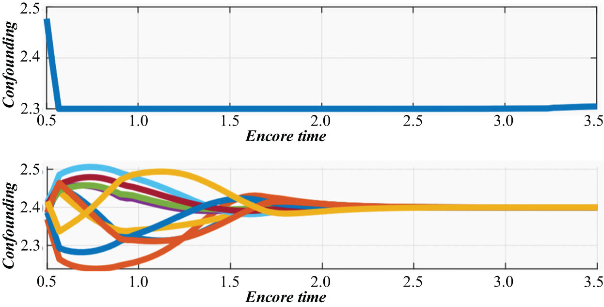 Figure 5
Relationship between energy consumption and working area.
