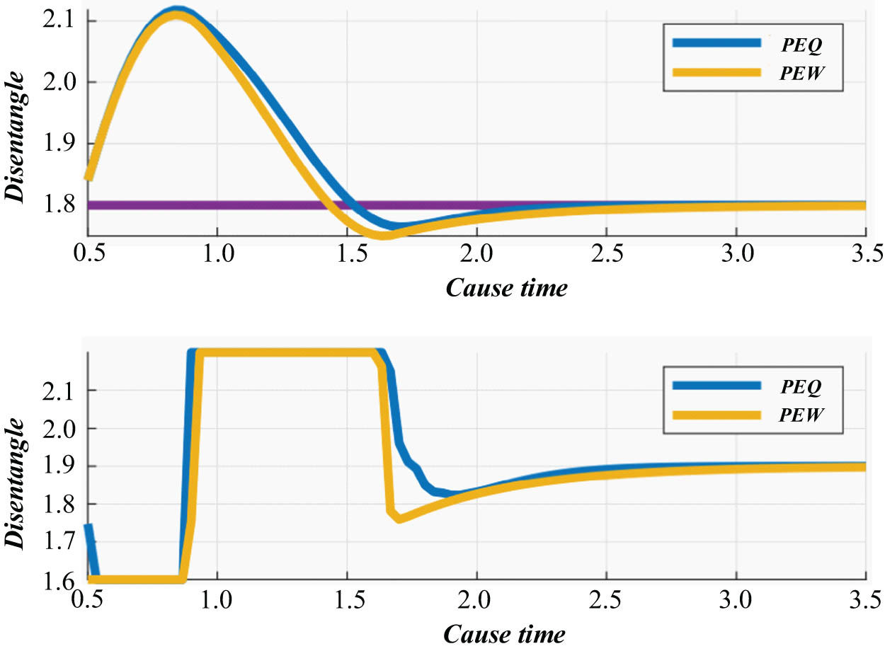 Figure 6
Comparison of multi-machine cooperative operation efficiency with the number of machines.