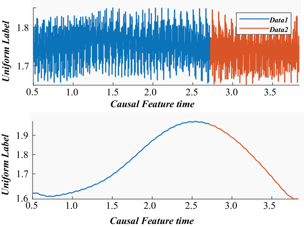 Figure 7
Effects of real-time feedback frequency on control stability.