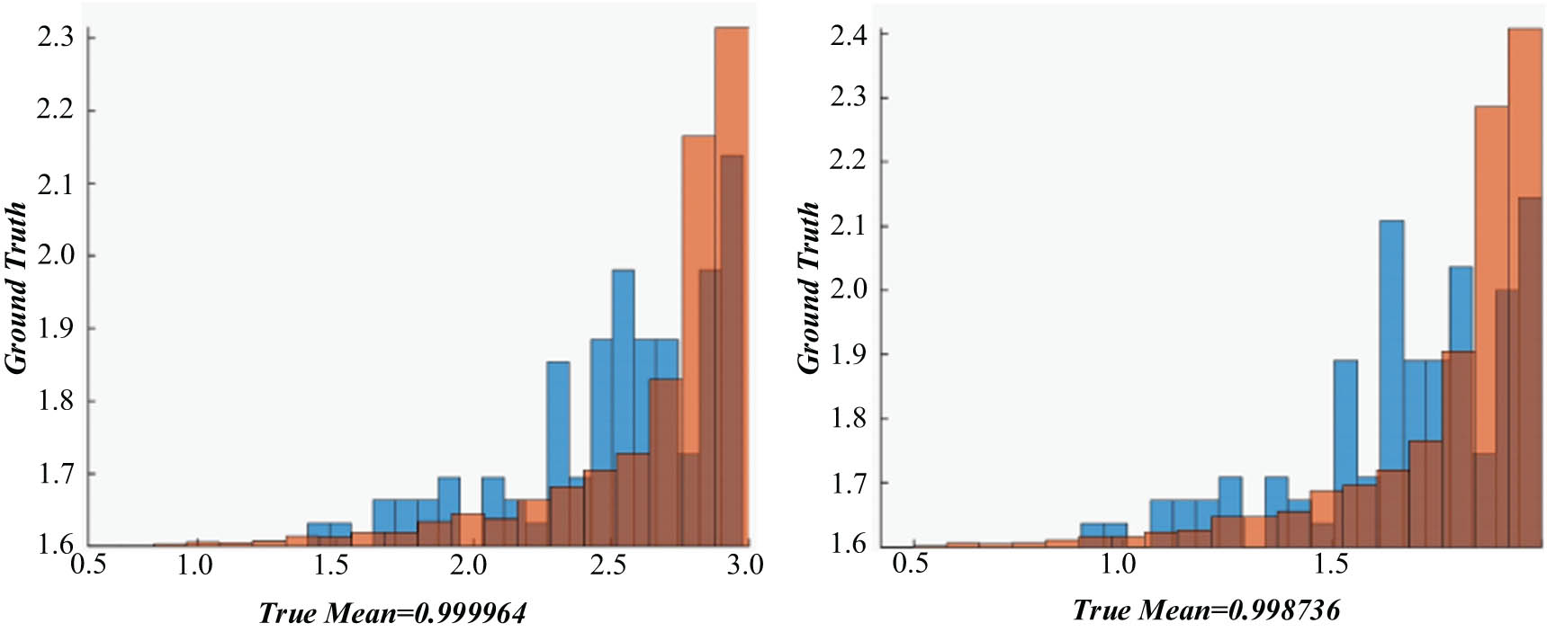 Figure 8
Path-tracking error distribution under environmental interference.