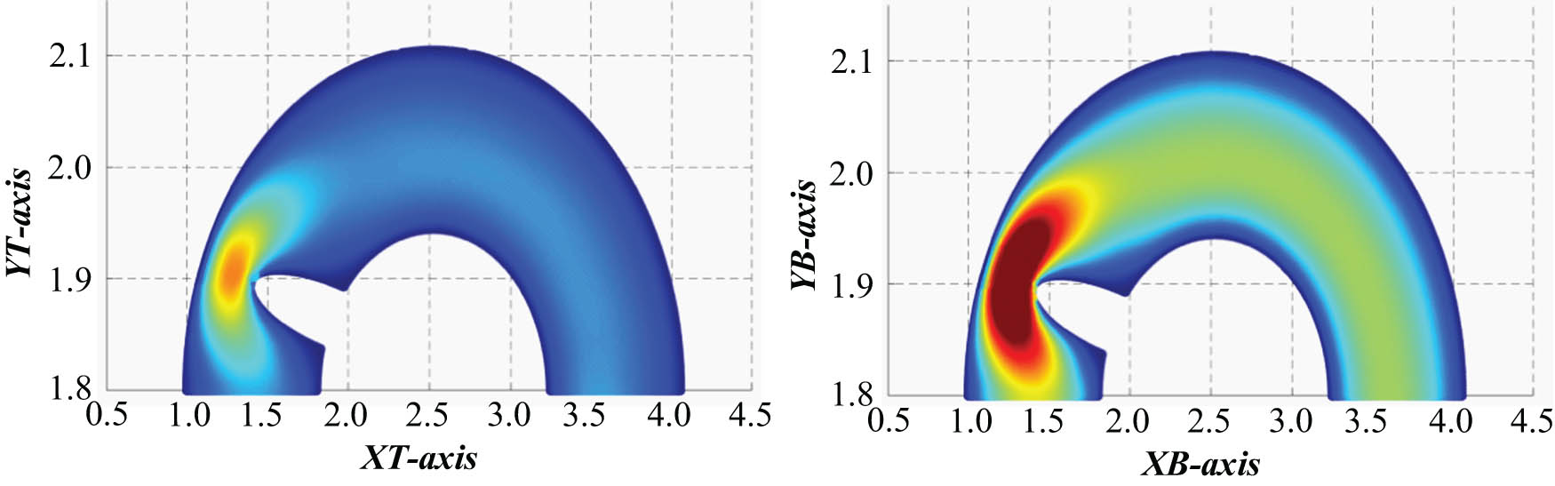 Figure 9
Controlling of the relationship between the response time and the pavement quality score.