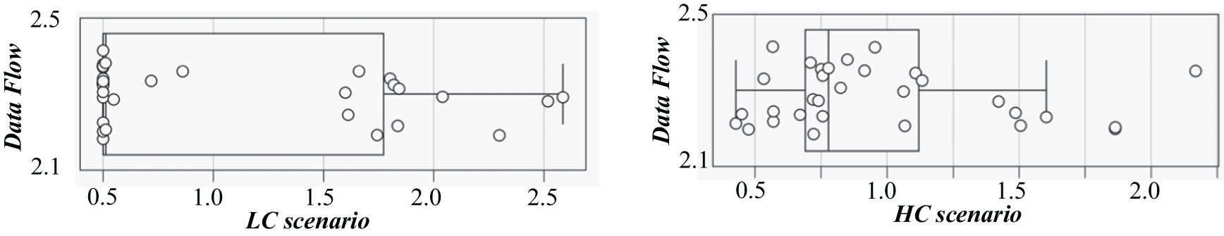 Figure 10
Parameter sensitivity analysis of the optimization algorithm.