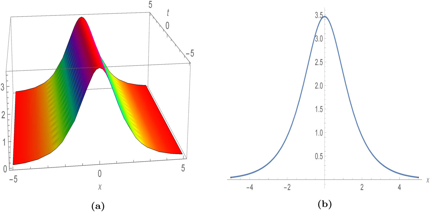 Figure 1 
               Profile of a stationary bright soliton of Eq. (20) with 
                     
                        
                        
                           
                              
                                 δ
                              
                              
                                 1
                              
                           
                           =
                           a
                           =
                           
                              
                                 b
                              
                              
                                 2
                              
                           
                           =
                           κ
                           =
                           γ
                           =
                           Λ
                           =
                           1
                        
                        {\delta }_{1}=a={b}_{2}=\kappa =\gamma =\Lambda =1
                     
                  , 
                     
                        
                        
                           
                              
                                 δ
                              
                              
                                 2
                              
                           
                           =
                           
                              
                                 λ
                              
                              
                                 0
                              
                           
                           =
                           ‒
                           1
                        
                        {\delta }_{2}={\lambda }_{0}=‒1
                     
                  , and 
                     
                        
                        
                           m
                           =
                           1
                        
                        m=1
                     
                  : (a) 3D plot and (b) 2D plot.
            