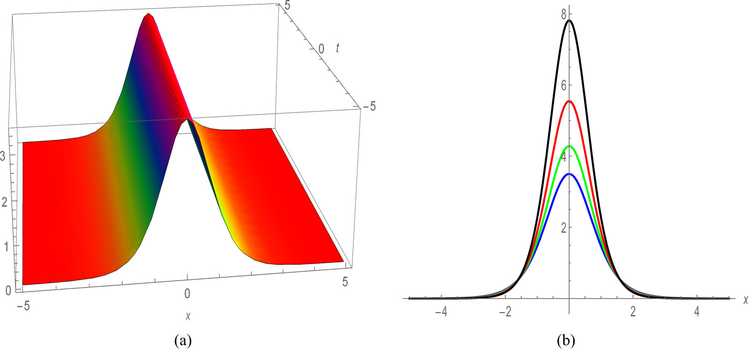 Figure 3 
               Profile of a stationary bright soliton of Eq. (34) with 
                     
                        
                        
                           Λ
                           =
                           1
                        
                        \Lambda =1
                     
                  , 
                     
                        
                        
                           a
                           =
                           1
                        
                        a=1
                     
                  , 
                     
                        
                        
                           
                              
                                 δ
                              
                              
                                 1
                              
                           
                           =
                           1
                        
                        {\delta }_{1}=1
                     
                  , 
                     
                        
                        
                           
                              
                                 b
                              
                              
                                 1
                              
                           
                           =
                           ‒
                           1
                        
                        {b}_{1}=‒1
                     
                  , 
                     
                        
                        
                           
                              
                                 b
                              
                              
                                 2
                              
                           
                           =
                           ‒
                           1
                        
                        {b}_{2}=‒1
                     
                  , 
                     
                        
                        
                           
                              
                                 δ
                              
                              
                                 2
                              
                           
                           =
                           ‒
                           1
                        
                        {\delta }_{2}=‒1
                     
                  , 
                     
                        
                        
                           γ
                           =
                           1
                        
                        \gamma =1
                     
                  , 
                     
                        
                        
                           
                              
                                 λ
                              
                              
                                 0
                              
                           
                           =
                           ‒
                           1
                        
                        {\lambda }_{0}=‒1
                     
                  , 
                     
                        
                        
                           κ
                           =
                           1
                        
                        \kappa =1
                     
                  : (a) 3D plot with 
                     
                        
                        
                           m
                           =
                           1
                        
                        m=1
                     
                  , (b) 2D with 
                     
                        
                        
                           m
                           =
                           1
                        
                        m=1
                     
                  , 0.9, 0.8, and 0.7.
            
