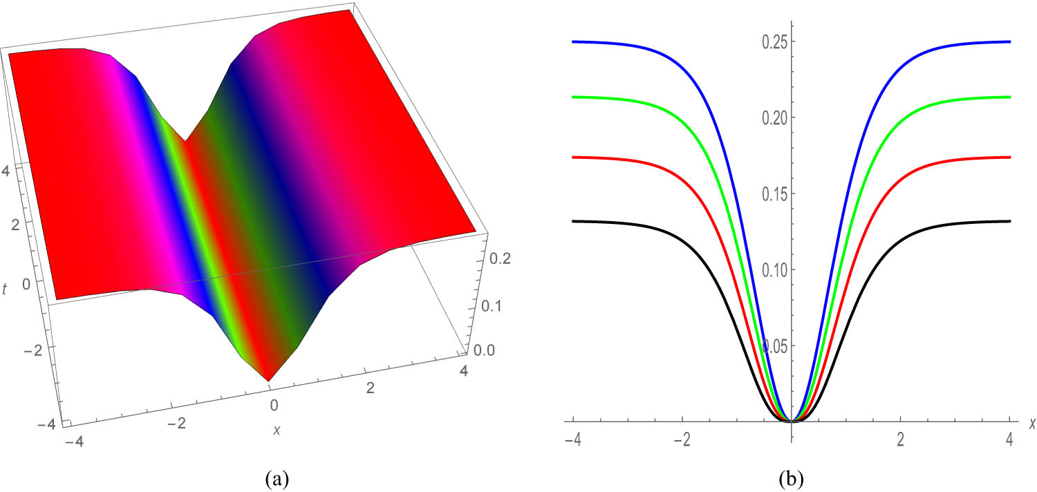 Figure 6 
               Profile of a stationary dark soliton of Eq. (58) with 
                     
                        
                        
                           a
                           =
                           ‒
                           1
                        
                        a=‒1
                     
                  , 
                     
                        
                        
                           
                              
                                 δ
                              
                              
                                 1
                              
                           
                           =
                           1
                        
                        {\delta }_{1}=1
                     
                  , 
                     
                        
                        
                           b
                           =
                           1
                        
                        b=1
                     
                  , 
                     
                        
                        
                           γ
                           =
                           ‒
                           1
                        
                        \gamma =‒1
                     
                  , 
                     
                        
                        
                           
                              
                                 λ
                              
                              
                                 0
                              
                           
                           =
                           ‒
                           0.1
                        
                        {\lambda }_{0}=‒0.1
                     
                  , and 
                     
                        
                        
                           κ
                           =
                           1
                        
                        \kappa =1
                     
                  : (a) 3D plot with 
                     
                        
                        
                           m
                           =
                           1
                        
                        m=1
                     
                  , (b) 2D plot with 
                     
                        
                        
                           m
                           =
                           1
                           ,
                           0.9
                           ,
                           0.8
                        
                        m=1,0.9,0.8
                     
                  , and 0.7.
            