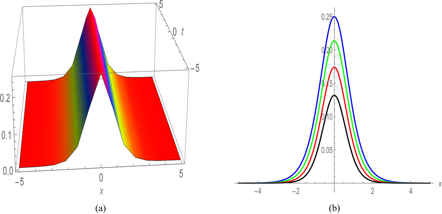 Figure 7 
               Profile of a stationary bright soliton of Eq. (62) with 
                     
                        
                        
                           Λ
                           =
                           1
                        
                        \Lambda =1
                     
                  , 
                     
                        
                        
                           a
                           =
                           1
                        
                        a=1
                     
                  , 
                     
                        
                        
                           
                              
                                 δ
                              
                              
                                 1
                              
                           
                           =
                           1
                        
                        {\delta }_{1}=1
                     
                  , 
                     
                        
                        
                           b
                           =
                           1
                        
                        b=1
                     
                  , 
                     
                        
                        
                           B
                           =
                           1
                        
                        B=1
                     
                  , 
                     
                        
                        
                           γ
                           =
                           ‒
                           1
                        
                        \gamma =‒1
                     
                  , 
                     
                        
                        
                           
                              
                                 λ
                              
                              
                                 0
                              
                           
                           =
                           ‒
                           0.1
                        
                        {\lambda }_{0}=‒0.1
                     
                  , 
                     
                        
                        
                           k
                           =
                           1
                        
                        k=1
                     
                  : (a) 3D plot with 
                     
                        
                        
                           m
                           =
                           1
                        
                        m=1
                     
                  , (b) 2D plot with 
                     
                        
                        
                           m
                           =
                           1
                        
                        m=1
                     
                  , 0.9, 0.8, 0.7.
            