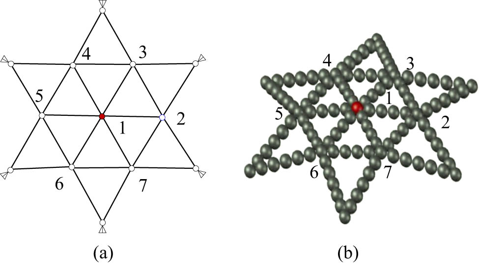 Figure 5 
                  Model diagram and parallel simplification of the truss structure: (a) plan view and (b) discrete model diagram.
               