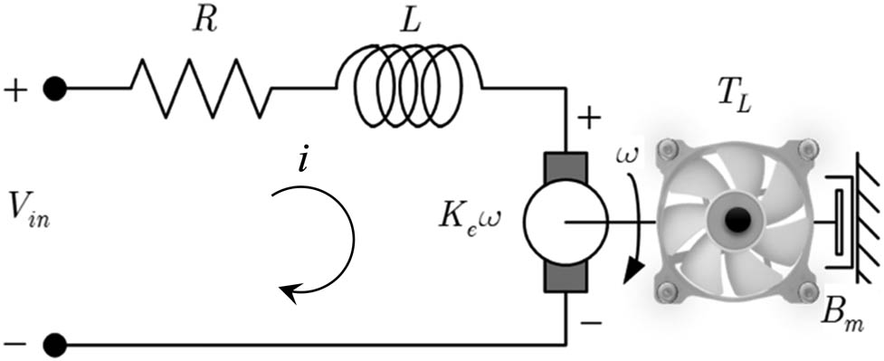 Figure 1 
               Industrial cooling fan driving system [13].
            