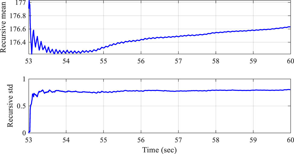 Figure 10 
                  Recursive mean and recursive standard deviation.
               