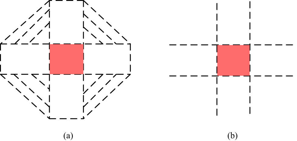 Figure 1 
                  Schematic diagram of (a) Marcatili approximation method and (b) Kumar method.
               