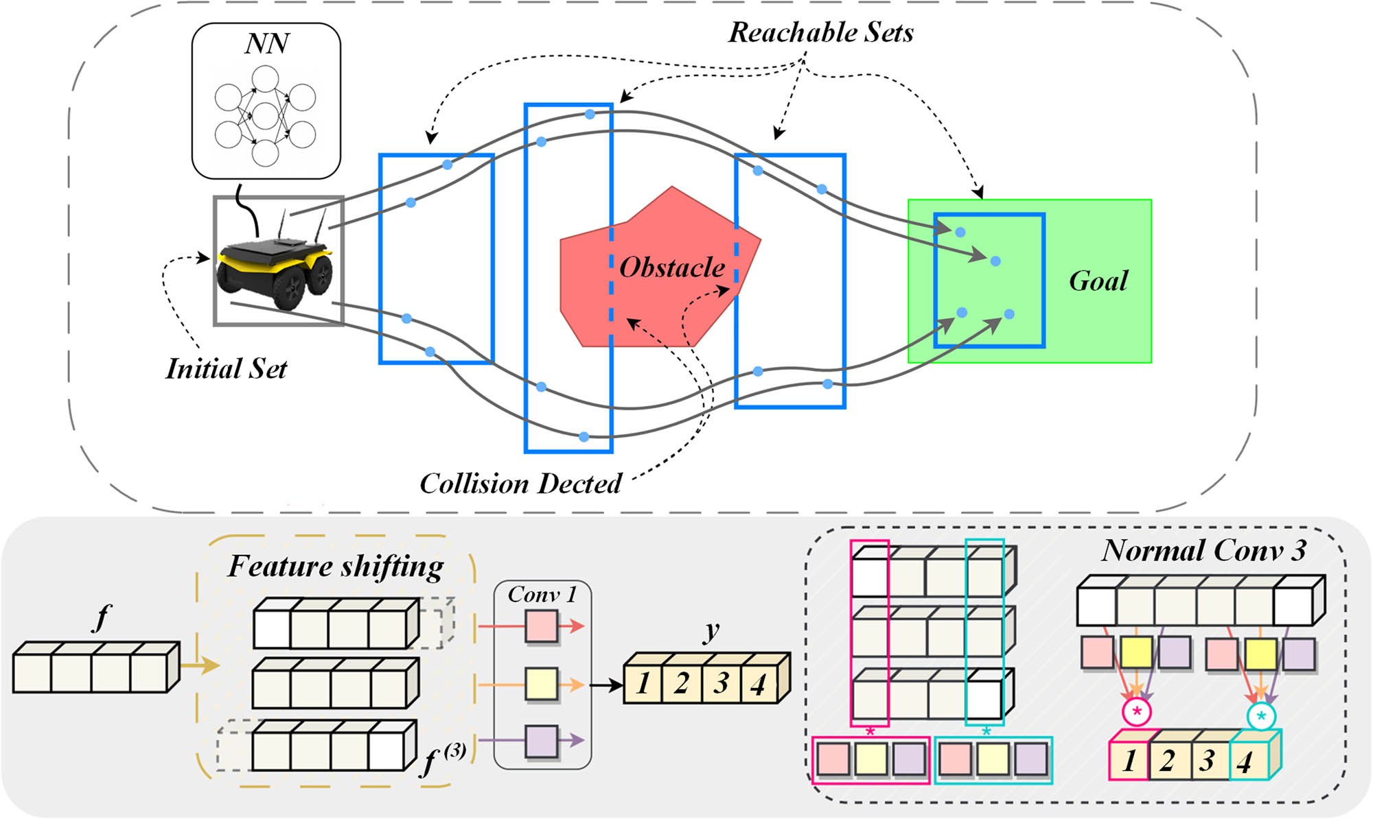 Figure 2
BP neural network model architecture.