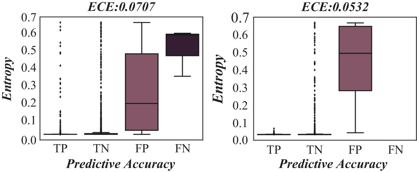Figure 4
Prediction accuracy and entropy.