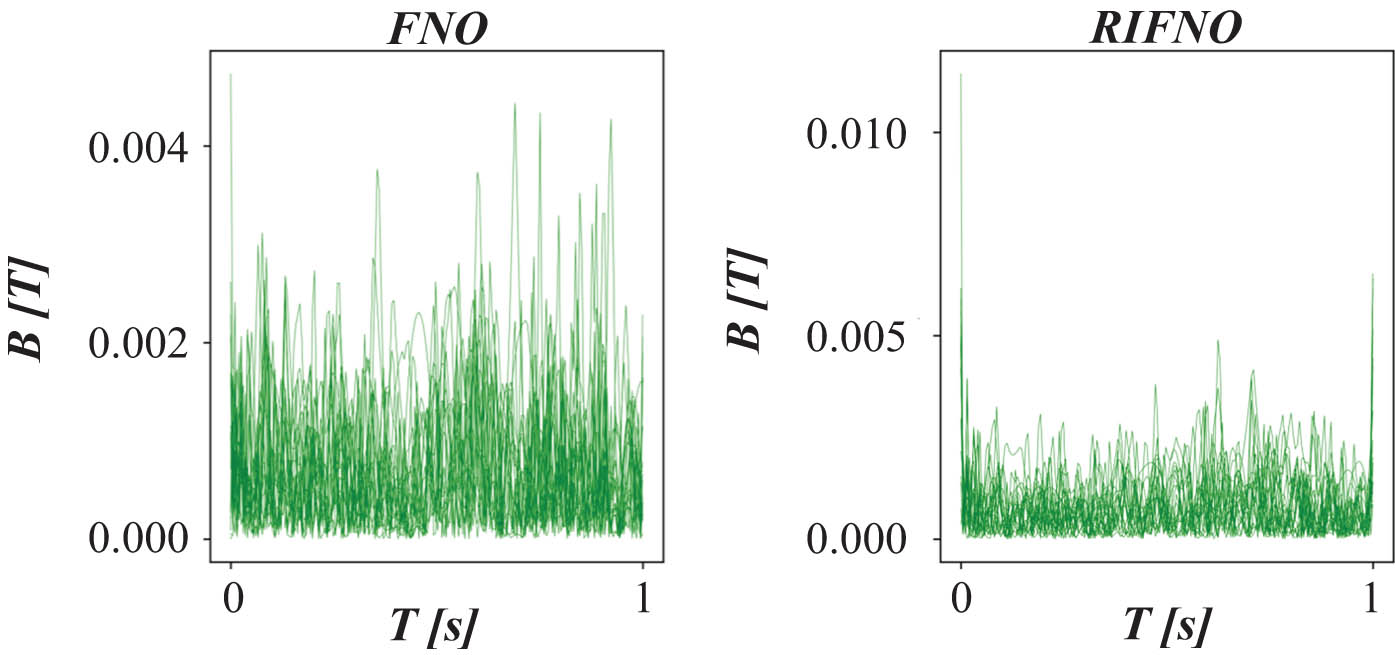 Figure 7
Performance of neural network in predicting first-order inversion curve.