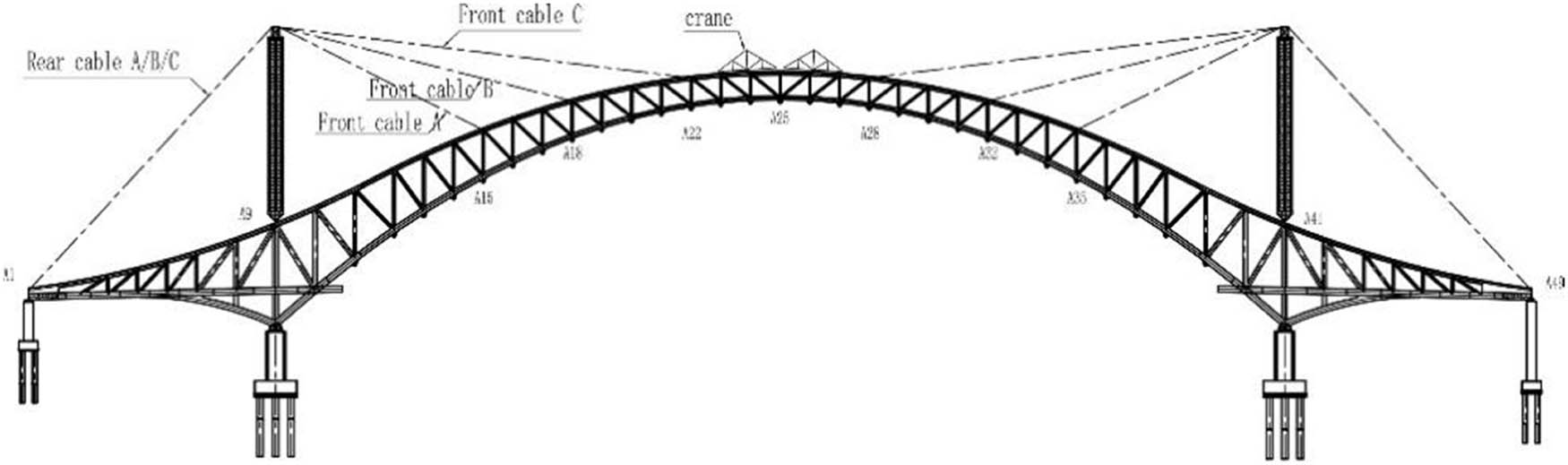 Figure 2 
                  Construction process of the Qingshuitang Bridge.
               