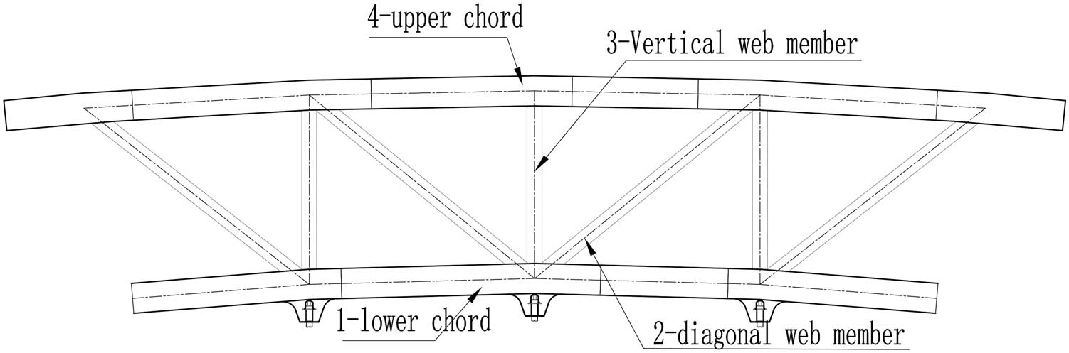 Figure 3 
                  Hoisting sequence for the closure section members of the Qingshuitang Bridge.
               