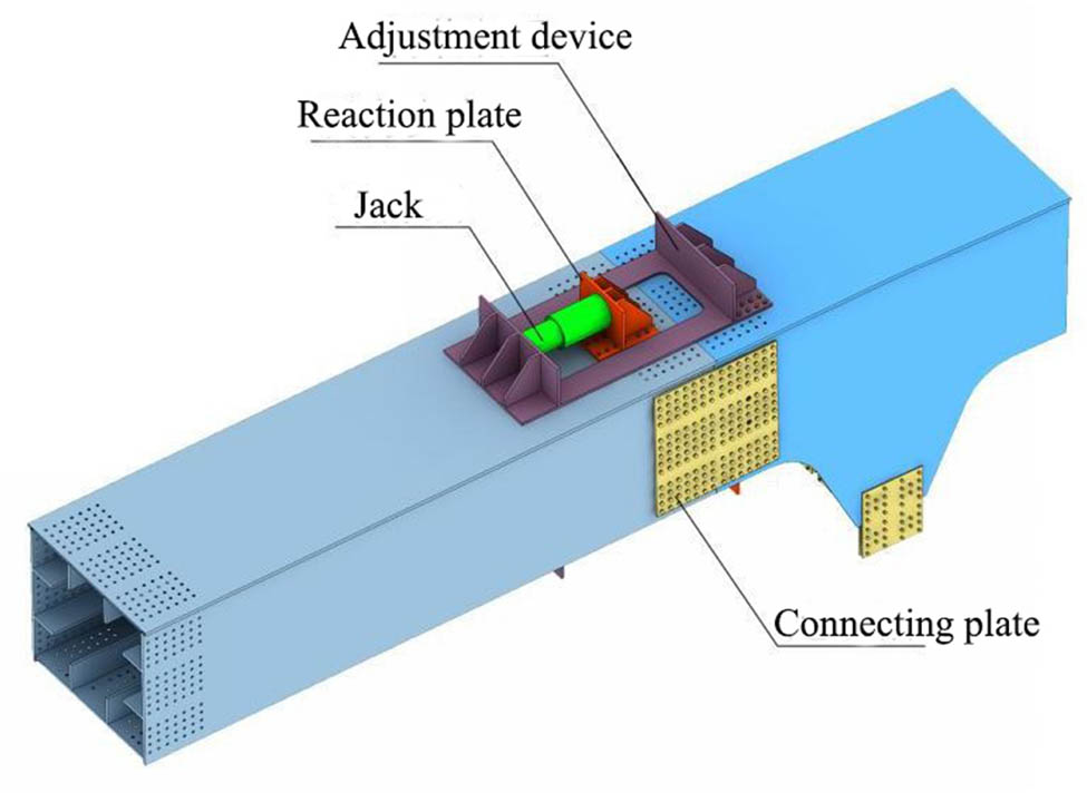 Figure 9 
                  Alignment tool for adjusting distance errors.
               