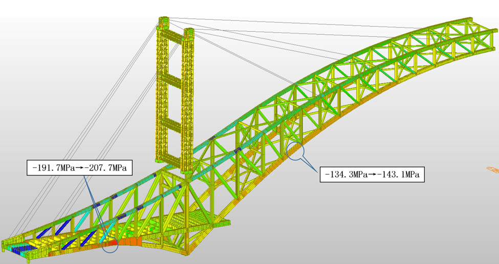 Figure 19 
               Stress of forced closure.
            