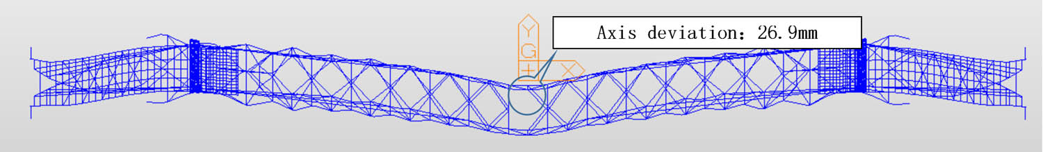 Figure 20 
               Axial displacement of forced closure.
            