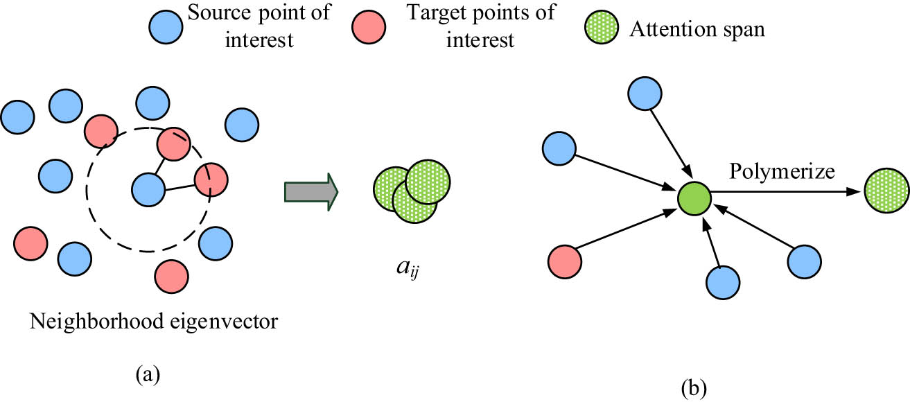 Figure 4
Schematic diagram of the GAT structure.