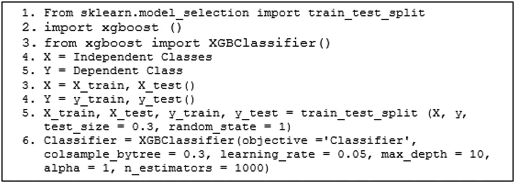 Figure 2
Classification and model training algorithm.