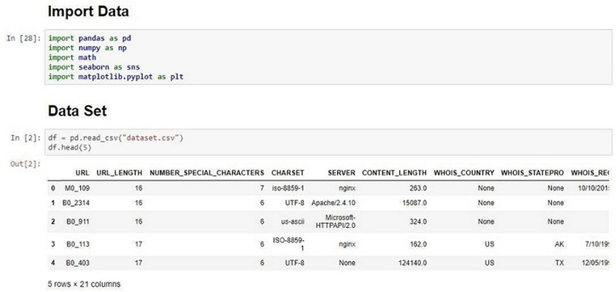 Figure 3
Importing dataset into Jupiter notebook.