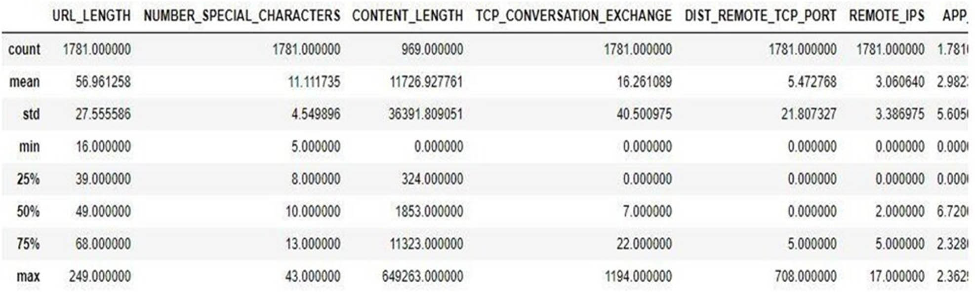 Figure 5
Statistical result information of malicious websites.