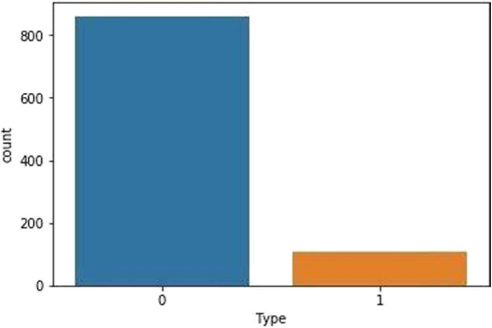 Figure 10
Prediction results for the websites.