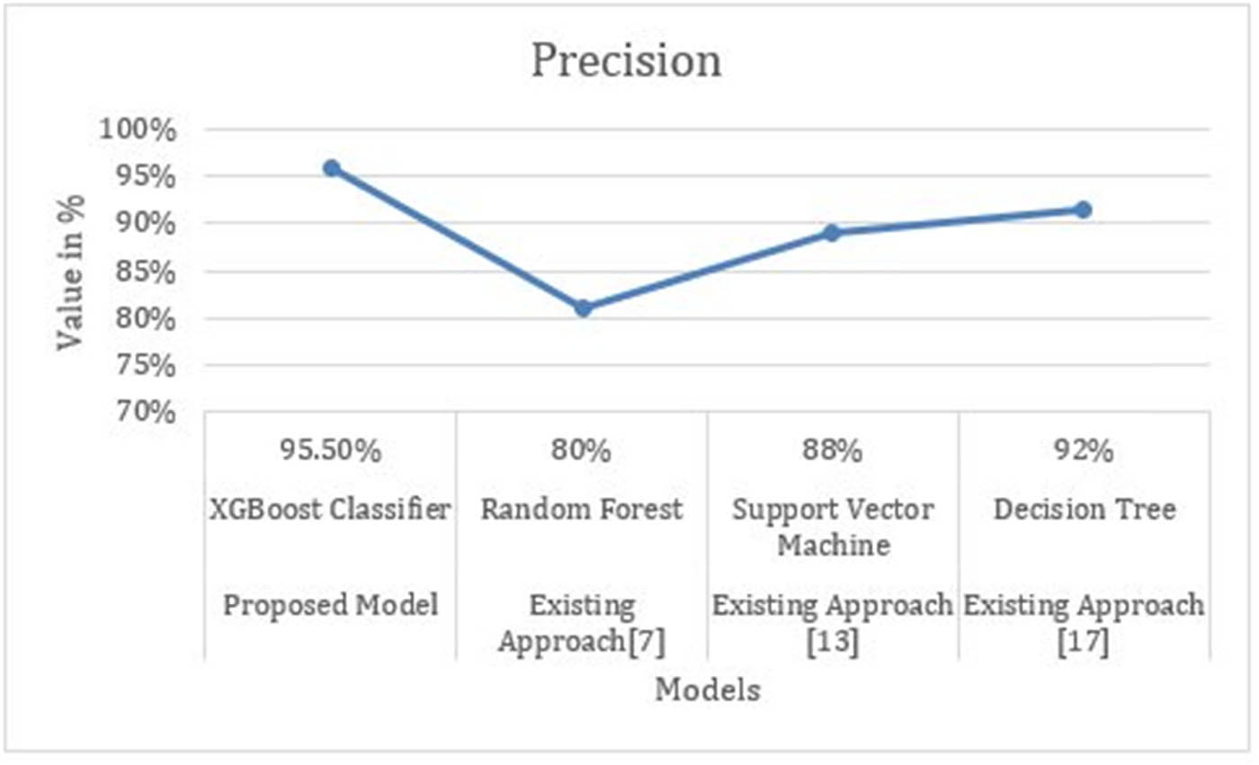 Figure 14
Efficiency comparison with existing approaches (RQ2).