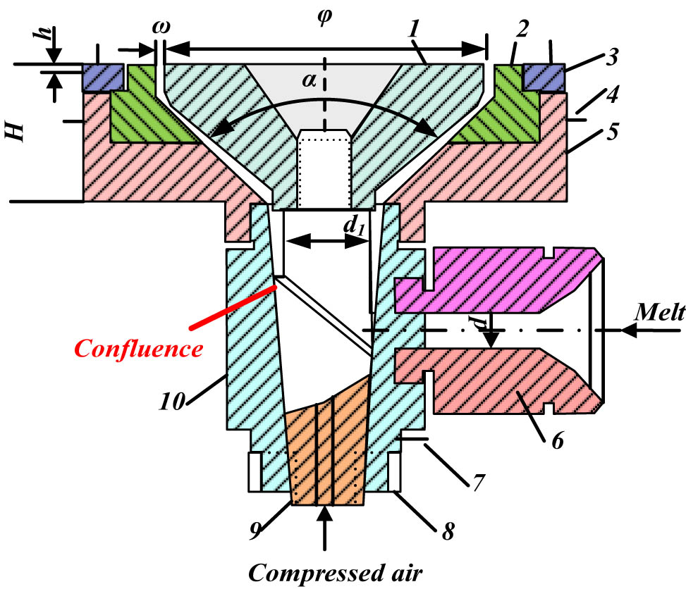 Figure 2
Energy system component construction diagram.