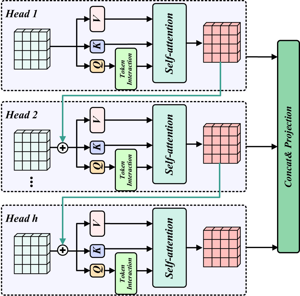 Figure 4
Data binding feature construction.