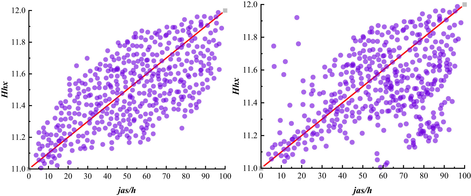 Figure 5
Ecological distribution analysis of smart energy.