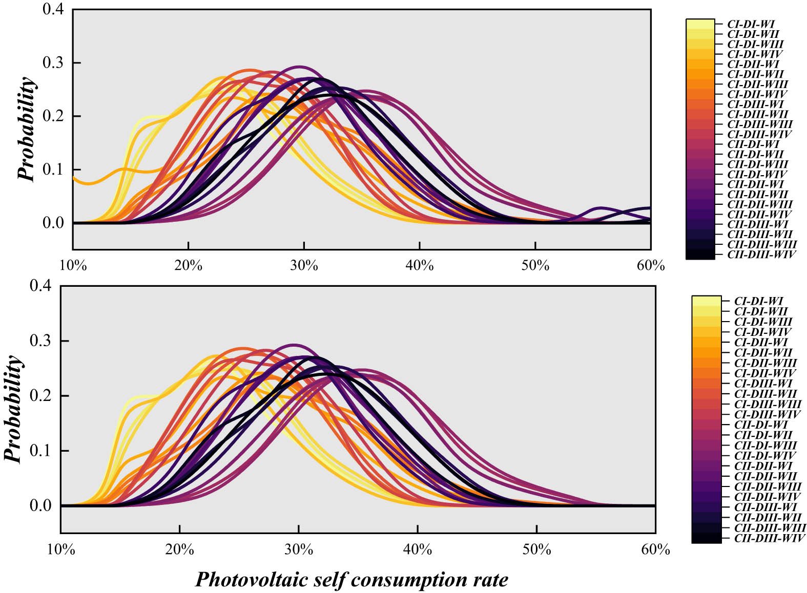 Figure 6
Energy consumption analysis.