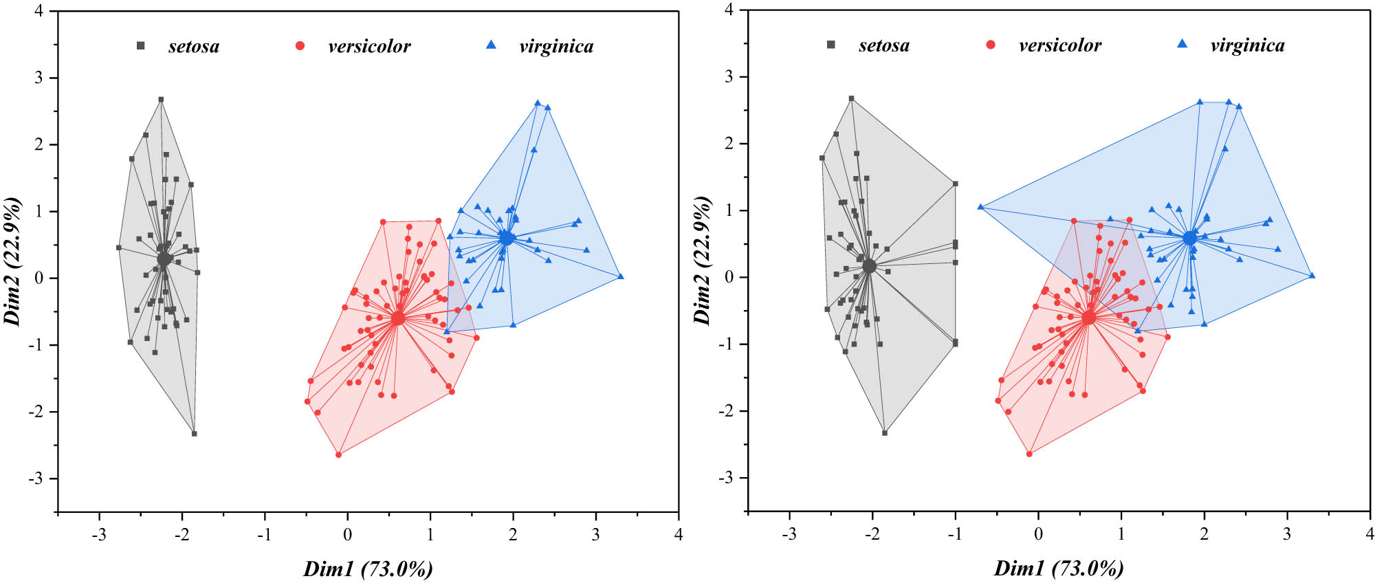 Figure 7
Digital model technical analysis.